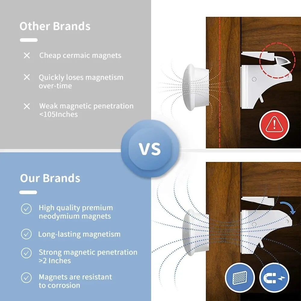 Childproof Cabinet and Drawer Locks