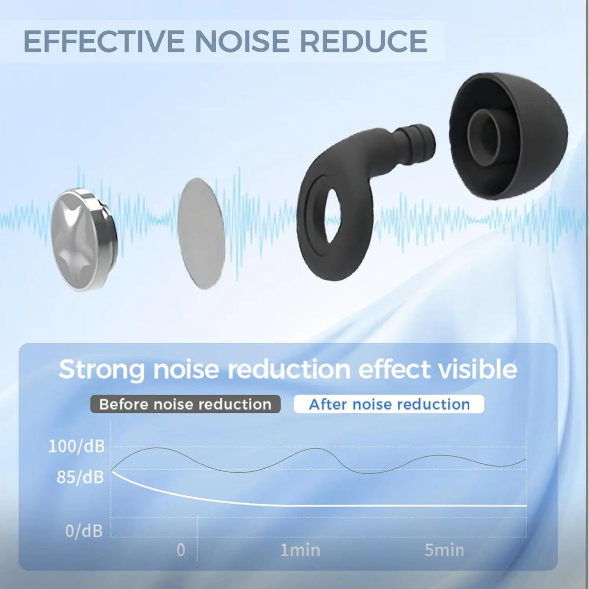 Reusable Silicone Noise-Cancelling Earplugs